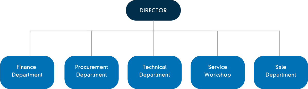 org_chart